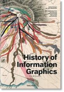 History of Infographics