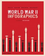 World War II: Infographics