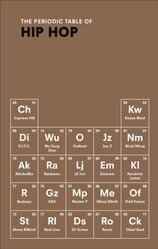 The Periodic Table of HIP HOP