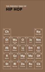 Periodic Table of HIP HOP