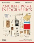 Ancient Rome: Infographics