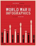 World War II: Infographics