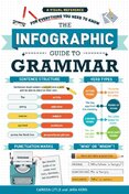 The Infographic Guide to Grammar