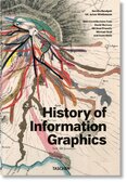 History of Information Graphics