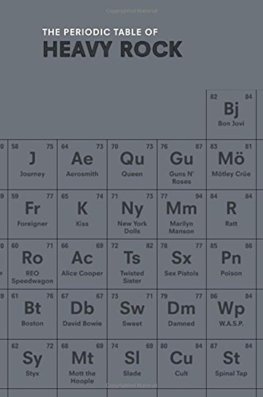 Periodic Table of HEAVY ROCK