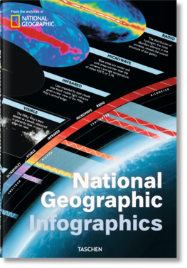 National Geographic Infographics