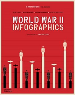 World War II: Infographics