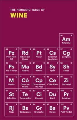 Periodic Table of WINE