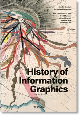 History of Information Graphics