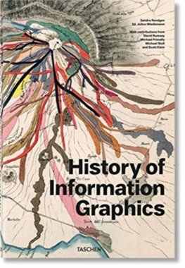 History of Infographics